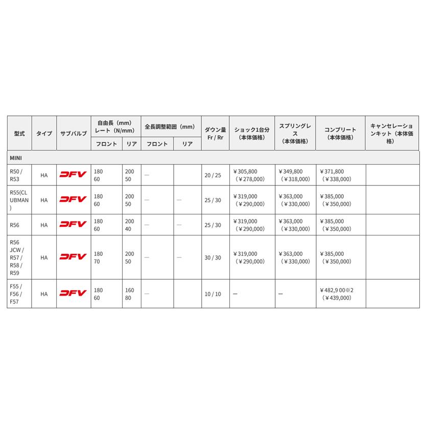 OHLINS オーリンズ Type HA DFV搭載 ネジ式車高調整モデル