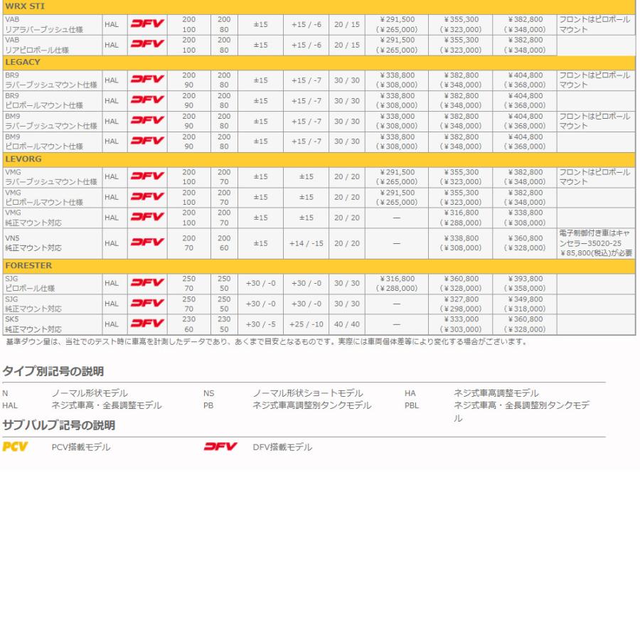 OHLINS オーリンズ Type HAL DFV搭載 ネジ式車高 全長調整モデル コンプリートキット スバル レガシィツーリングワゴン BR9 ラバーブッシュマウント仕様｜bigrun-ichige-store2｜05