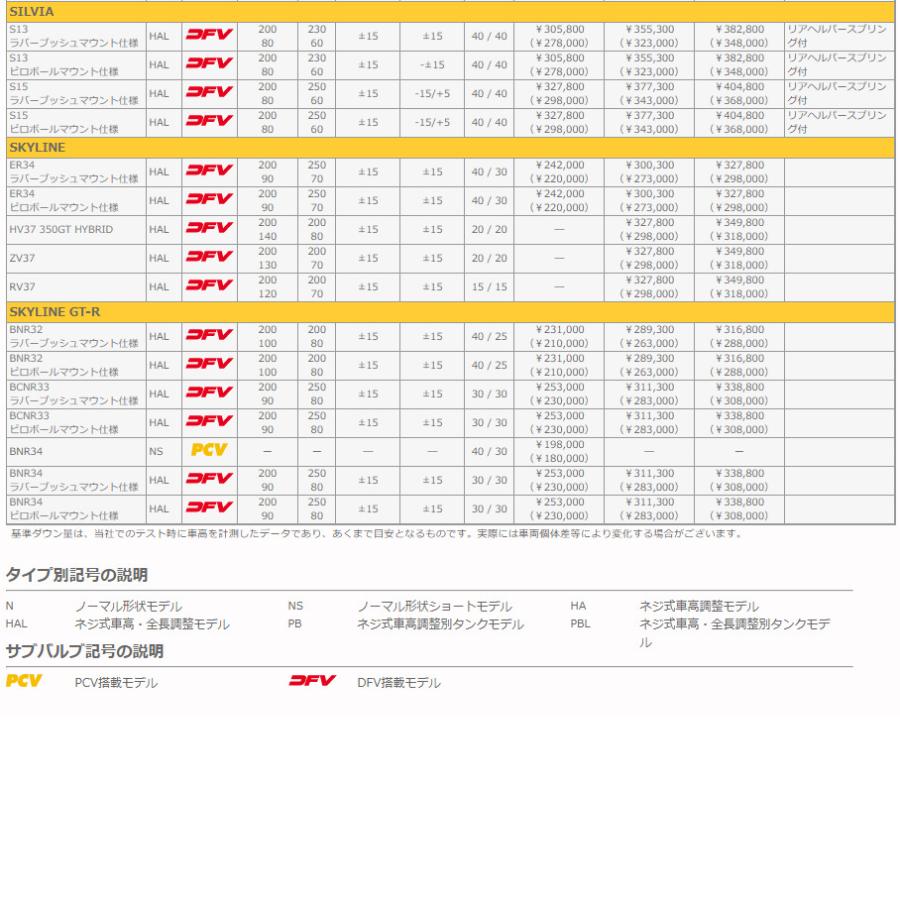 OHLINS オーリンズ Type HAL DFV搭載 ネジ式車高 全長調整モデル コンプリートキット ニッサン スカイライン GT-R BNR32 ラバーブッシュアッパーマウント仕様｜bigrun-ichige-store2｜05