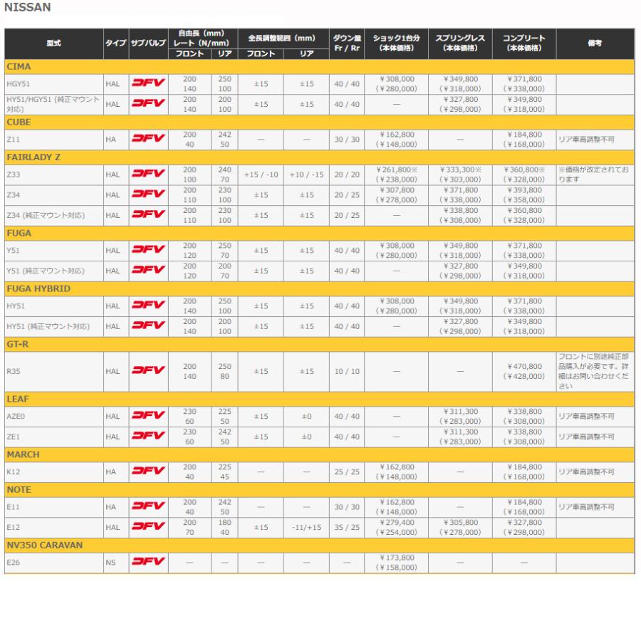 OHLINS オーリンズ Type HAL DFV搭載 ネジ式車高 全長調整モデル OHLINS オーリンズ Type HAL DFV搭載 ネジ式車高 全長調整モデル