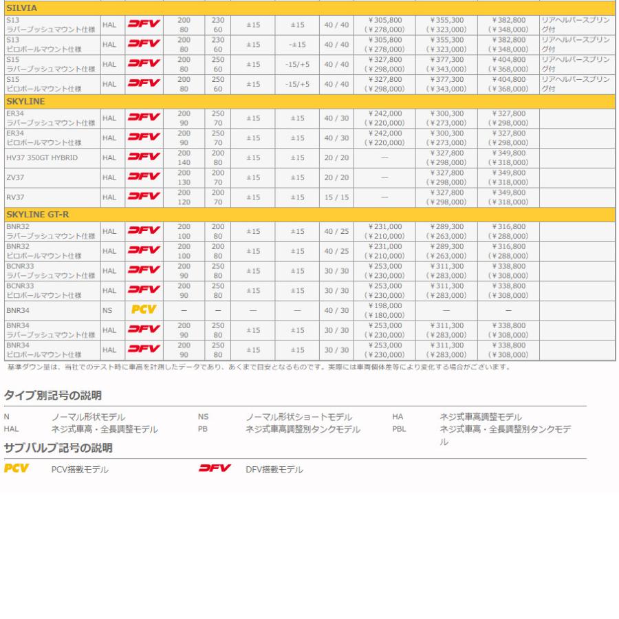 OHLINS オーリンズ Type HAL DFV搭載 ネジ式車高 全長調整モデル OHLINS オーリンズ Type HAL DFV搭載 ネジ式車高 全長調整モデル