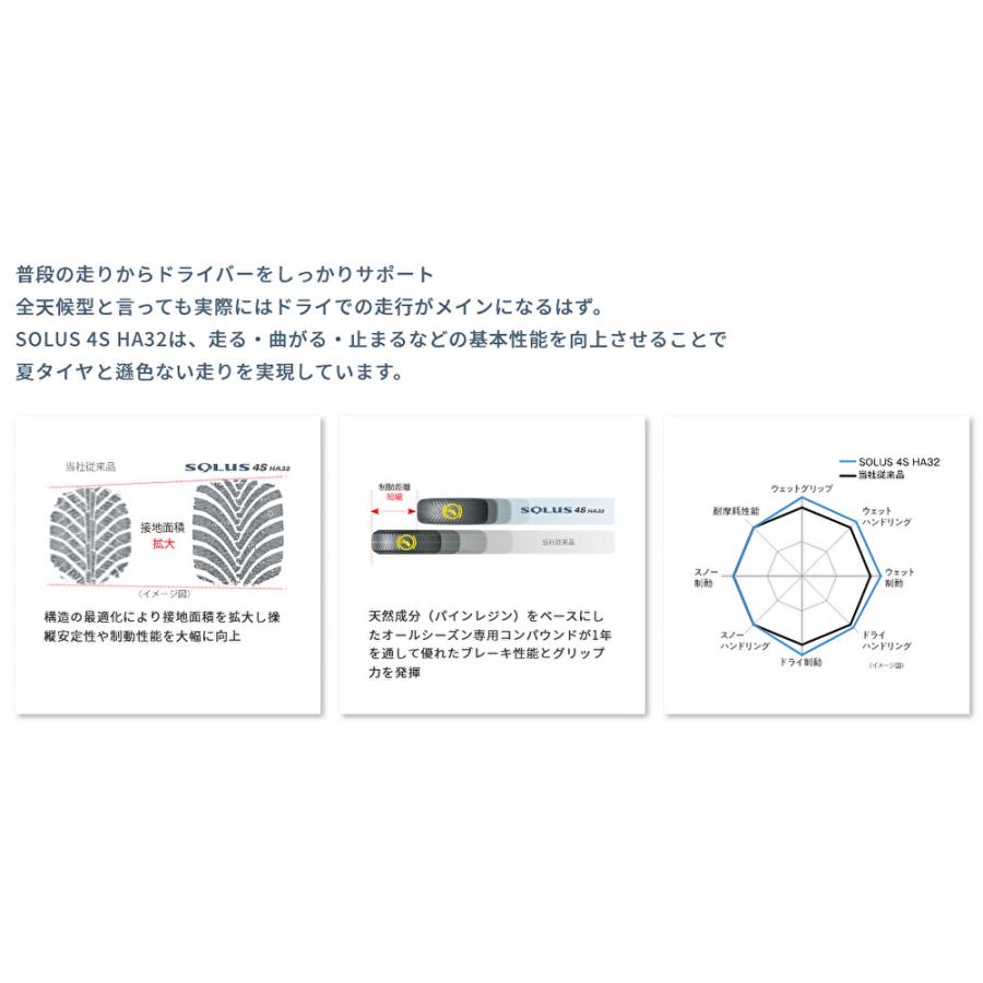 クムホ SOLUS ソルウス 4S HA32 165/60R15 77H オールシーズン & KYOHO PPX MIL:8 ミルエイト 4.5J-15 +45 4H100 セミグロスブラック×イエローライン｜bigrun-ichige-store2｜08