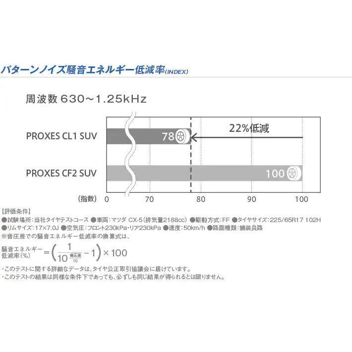 トーヨー PROXES CL1 SUV プロクセス シーエルワン エスユーブイ 175/80R16 91S SUV 低燃費タイヤ １本価格 ２本以上ご注文にて送料無料｜bigrun-ichige-store2｜07