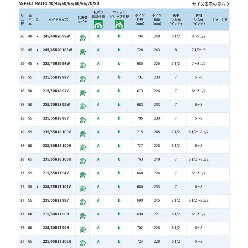 トーヨー PROXES CL1 SUV プロクセス シーエルワン エスユーブイ 175/80R16 91S SUV 低燃費タイヤ １本価格 ２本以上ご注文にて送料無料｜bigrun-ichige-store2｜08