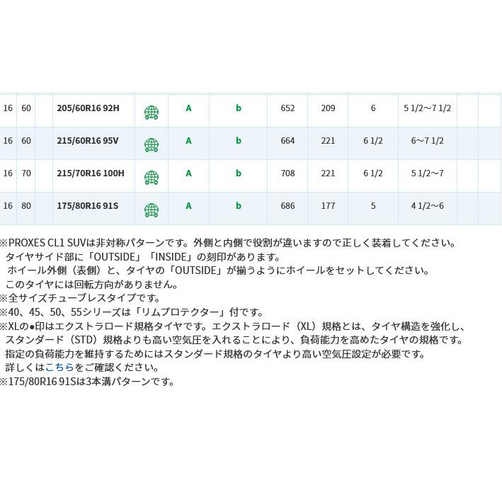 トーヨー PROXES CL1 SUV プロクセス シーエルワン エスユーブイ 175/80R16 91S SUV 低燃費タイヤ １本価格 ２本以上ご注文にて送料無料｜bigrun-ichige-store2｜09