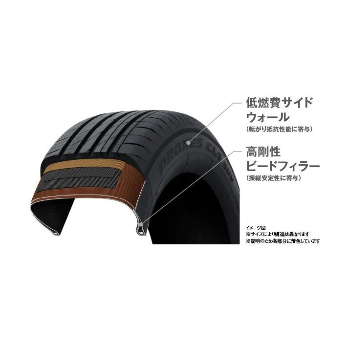 トーヨー PROXES CL1 SUV プロクセス シーエルワン エスユーブイ 195/60R17 90H ライズ ロッキー 低燃費タイヤ １本価格 ２本以上ご注文にて送料無料の画像