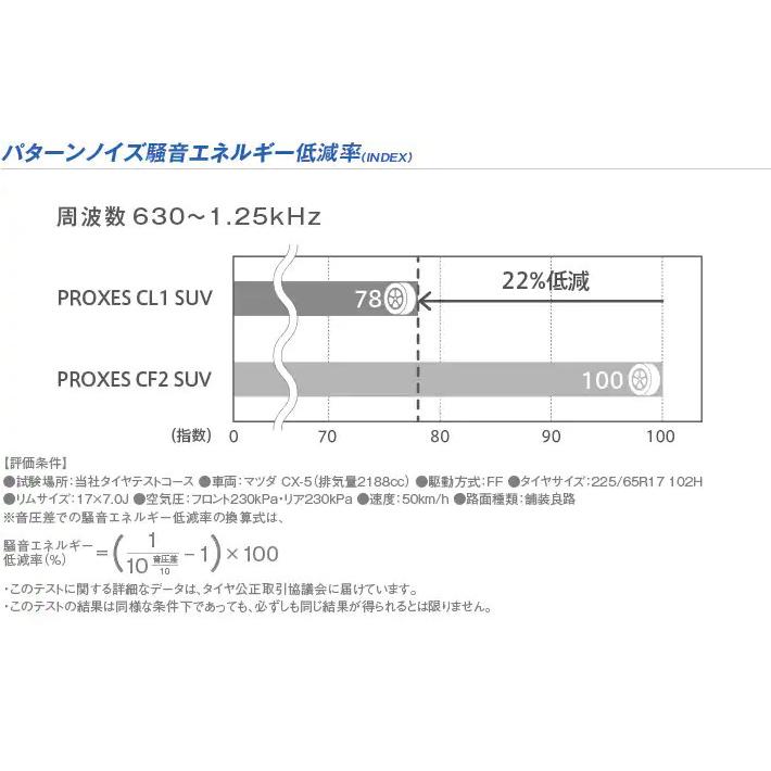 トーヨー PROXES CL1 SUV プロクセス シーエルワン エスユーブイ 195/60R17 90H ライズ ロッキー 低燃費タイヤ １本価格 ２本以上ご注文にて送料無料の画像