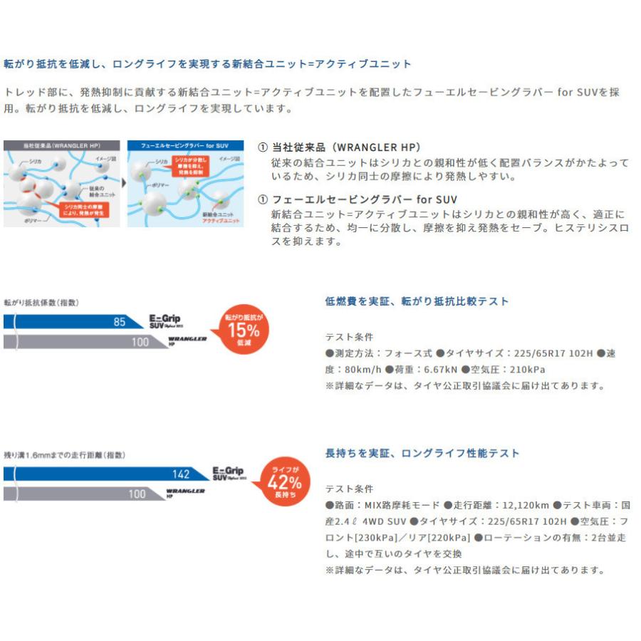 4X4エンジニアリング オフパフォーマー RT-5N +II ジムニー 5.5J-16 +22 5H139.7 セミグロスブラック II & グッドイヤー E-Grip SUV HP01 225/70R16｜bigrun-ichige-store2｜09