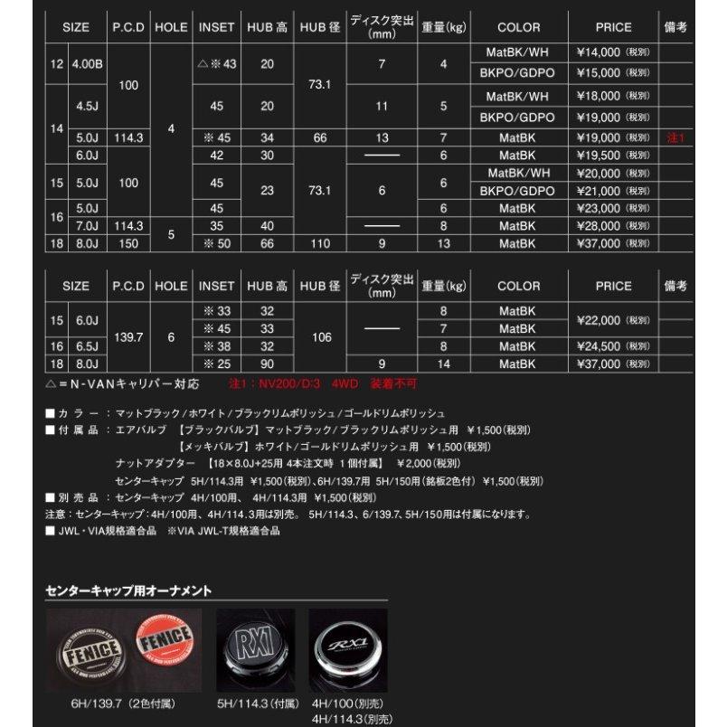ドゥオール キャンペーン DOALL Fenice RX1 フェニーチェ アール