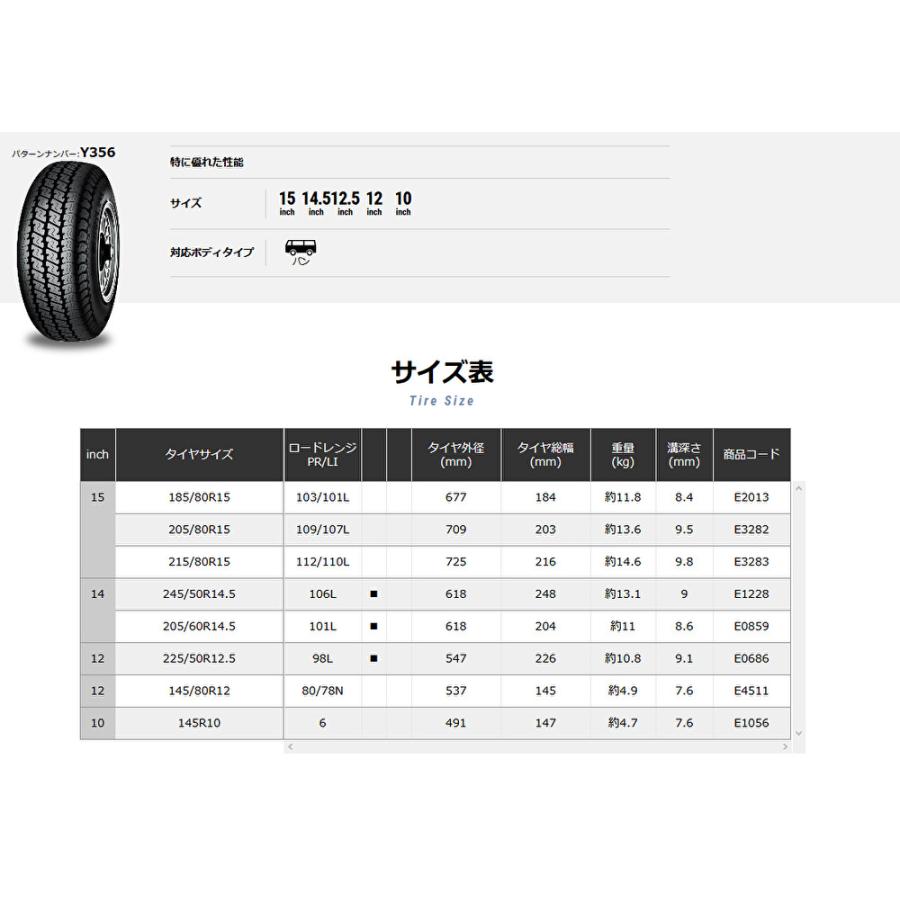 DOALL Fenice RX1 ドゥオール フェニーチェ rx1 軽トラック 軽バン 4.0J-12 +43 4H100 マットブラック & ヨコハマ スーパー VAN Y356 145/80R12 80/78N｜bigrun-ichige-store2｜07