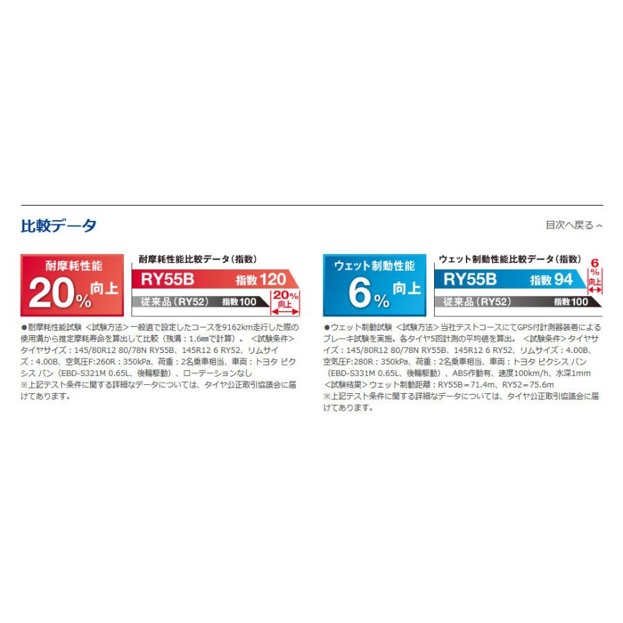 BluEarth ヨコハマ BluEath-VAN RY55 ブルーアース バン 軽トラック 軽