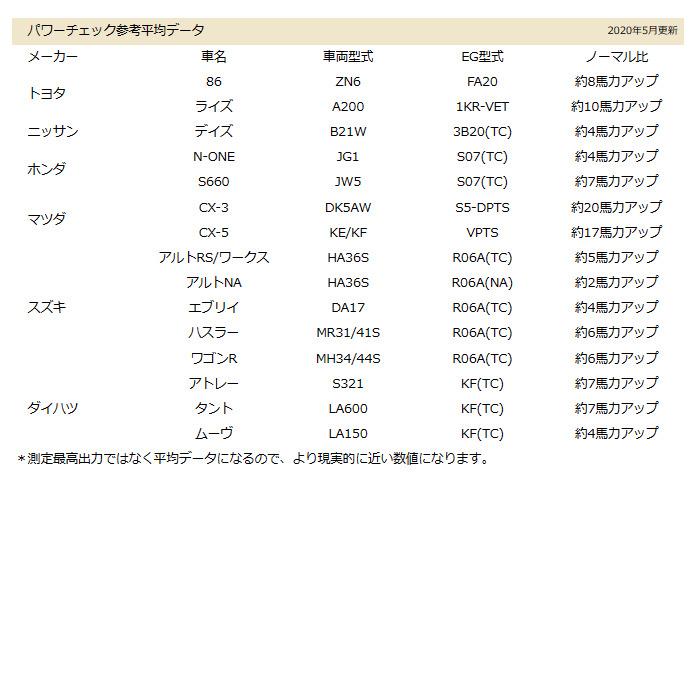 シエクル siecel MINICON ミニコン スバル インプレッサ GT6/7 GK6/7 NA 2016y/10- 品番 MC-F04K｜bigrun-ichige-store2｜03