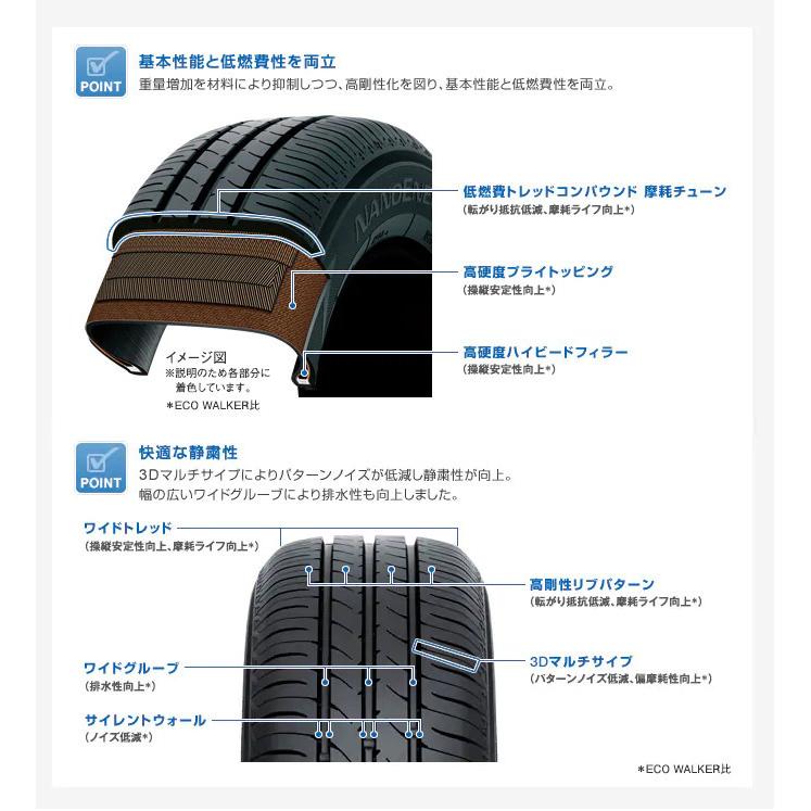 年製 日本製 トーヨータイヤ NANOENERGY 3 ナノエナジー スリー 軽自動車 R S １本価格  ２本以上ご注文にて送料無料