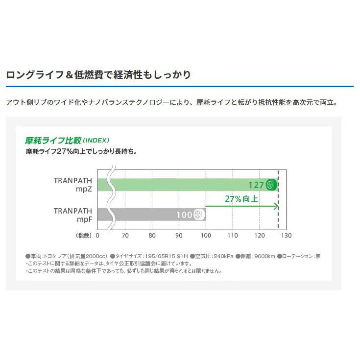 トーヨータイヤ TRANPATH mpZ トランパス エムピーゼット 205/70R15 96H ミニバンタイヤ １本価格 ２本以上ご注文にて送料無料_5