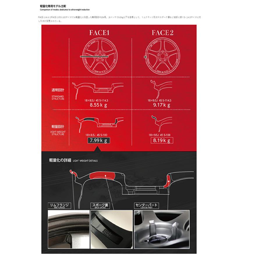 KYOHO AME TRACER GT-V トレーサー GTV 8.5J-18 +38/+45 5H100 ガンブラック ENKEI エンケイ MAT製法 軽量 日本製 お得な４本セット 送料無料｜bigrun-ichige-store2｜05