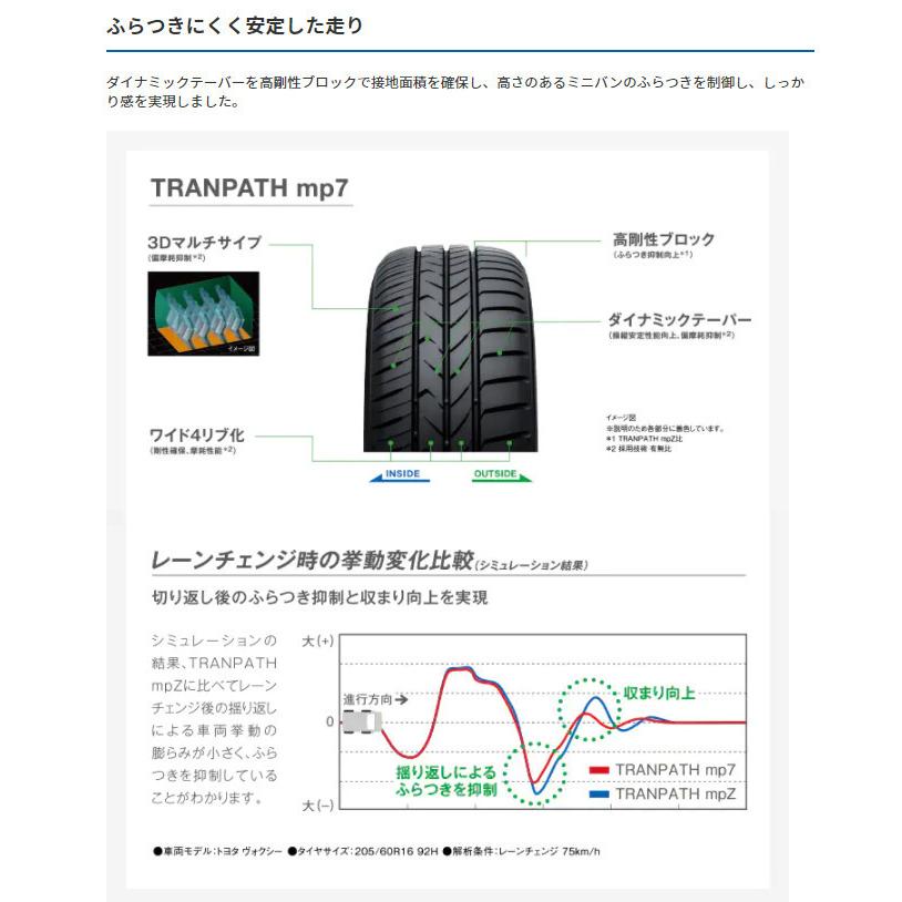 TRANPATH TOYO mp7 トーヨー トランパス エムピーセブン 185/70R14 88H