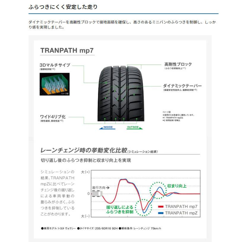 TOYO TRANPATH mp7 トーヨー トランパス エムピーセブン 215/60R16 95H ミニバンタイヤ １本価格 ２本以上ご注文にて送料無料｜bigrun-ichige-store2｜03