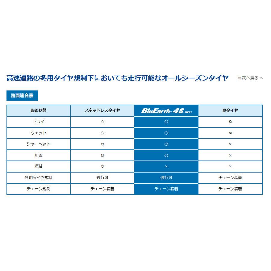 ヨコハマ BluEarth-4S AW21 ブルーアース フォーエス エーダブリュー ニーイチ 215/45R17 91W オールシーズンタイヤ １本価格 ２本以上ご注文にて送料無料｜bigrun-ichige-store2｜04