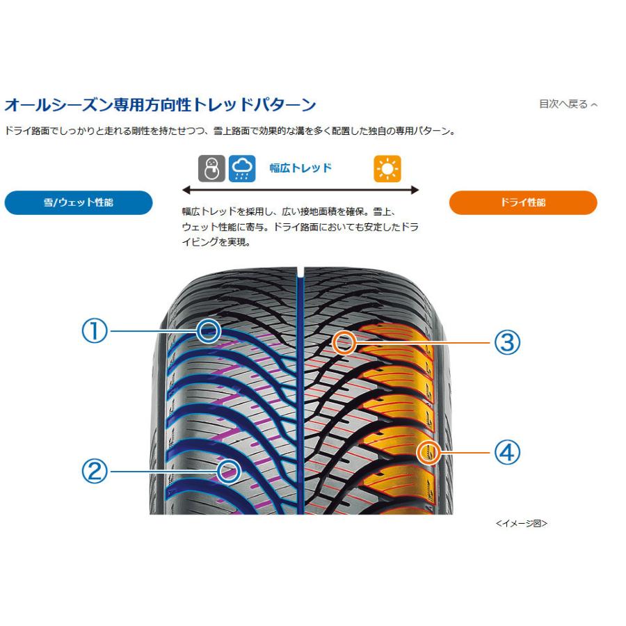 ヨコハマ BluEarth-4S AW21 ブルーアース フォーエス エーダブリュー ニーイチ 215/45R17 91W オールシーズンタイヤ １本価格 ２本以上ご注文にて送料無料｜bigrun-ichige-store2｜08