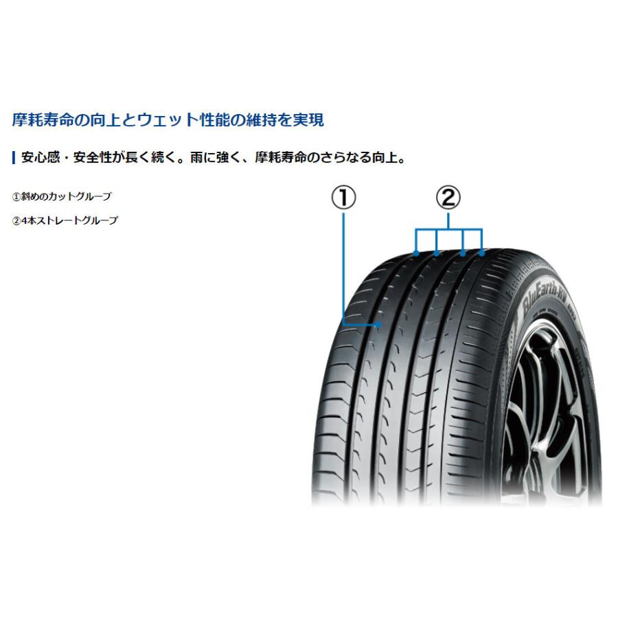 ヨコハマ BluEarth-RV RV03 ブルーアース アールブイ アールブイゼロスリー 215/65R15 96H ミニバン専用タイヤ １本価格 ２本以上ご注文にて送料無料の画像
