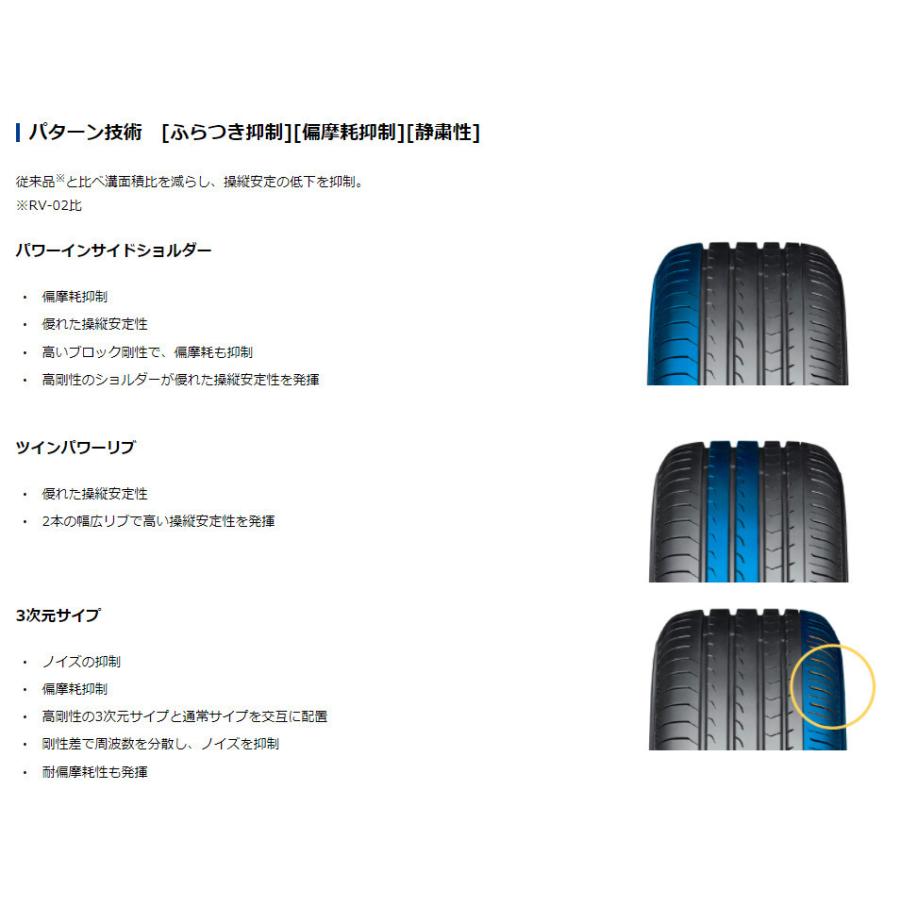 ヨコハマ BluEarth-RV RV03 ブルーアース アールブイ アールブイゼロスリー 215/65R15 96H ミニバン専用タイヤ １本価格 ２本以上ご注文にて送料無料の画像