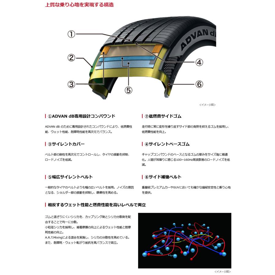 ヨコハマ ADVAN dB V553 アドバン デシベル ブイゴーゴーサン 225/45R18 95W XL プレミアムタイヤ １本価格 ２本以上ご注文にて送料無料 | アドバンdb | 05