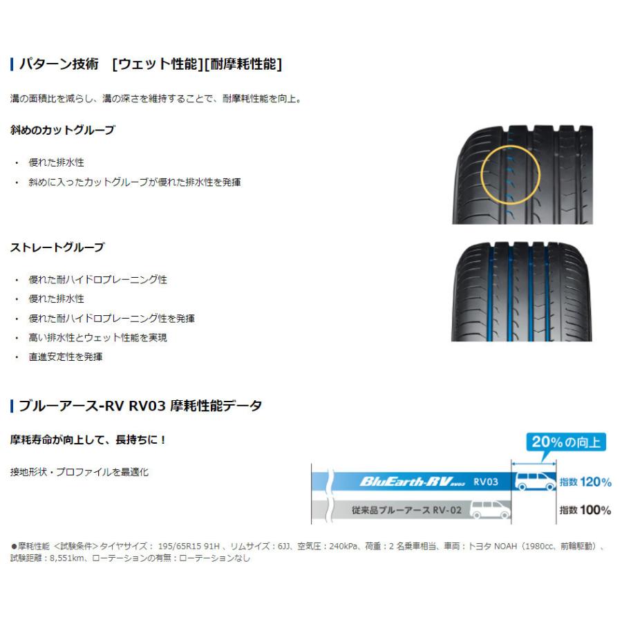 ヨコハマ BluEarth-RV RV03 ブルーアース アールブイ アールブイゼロスリー 225/55R17 101V  XL ミニバン専用タイヤ １本価格 ２本以上ご注文にて送料無料の画像