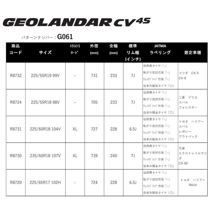 ヨコハマ GEOLANDAR CV 4S ジオランダーシーブイ フォーエス 225/55R18 98V SUV用オールシーズンタイヤ １本価格 ２本以上ご注文にて送料無料｜bigrun-ichige-store2｜02