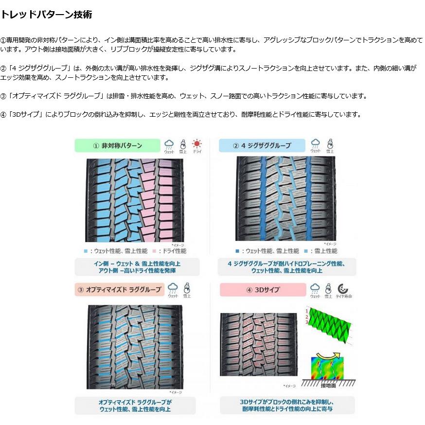 ヨコハマ GEOLANDAR CV 4S ジオランダーシーブイ フォーエス 225/55R18 98V SUV用オールシーズンタイヤ １本価格 ２本以上ご注文にて送料無料｜bigrun-ichige-store2｜03