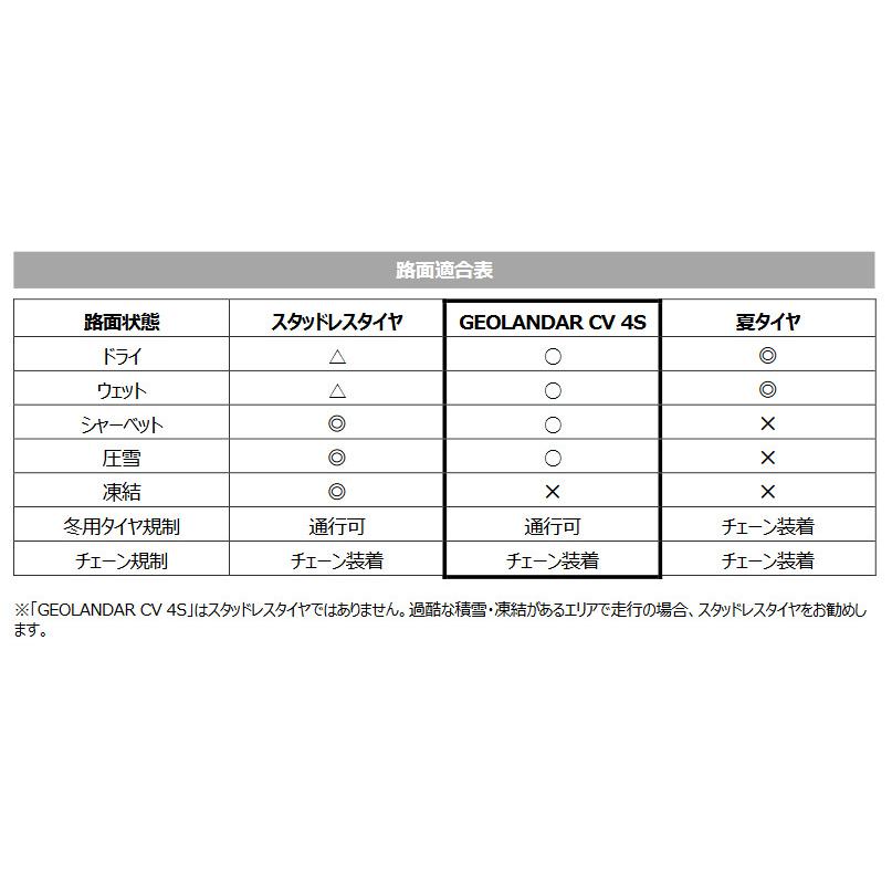 ヨコハマ GEOLANDAR CV 4S ジオランダーシーブイ フォーエス 225/65R17 102H SUV用オールシーズンタイヤ １本価格 ２本以上ご注文にて送料無料｜bigrun-ichige-store2｜05