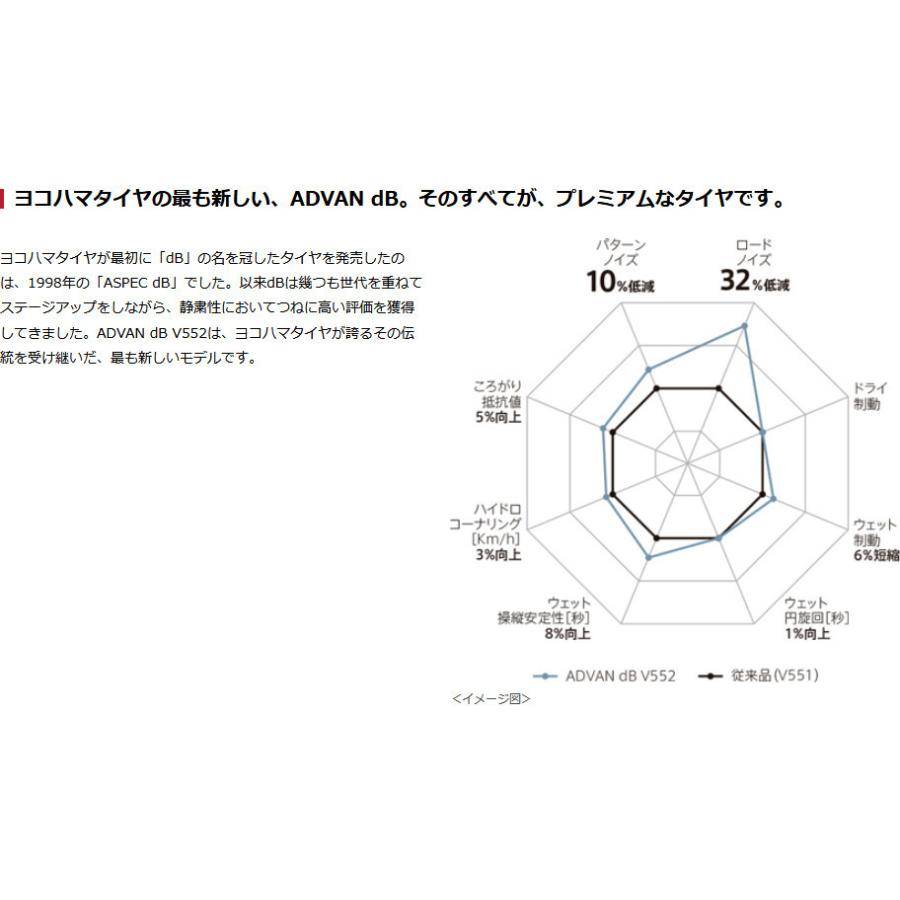 ヨコハマ ADVAN dB V552 アドバン デシベル ブイゴーゴーニ 235/50R17 96V プレミアムタイヤ １本価格 ２本以上ご注文にて送料無料 | アドバンdb | 02