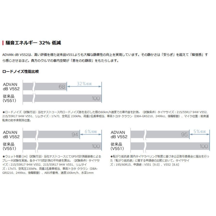 ヨコハマ ADVAN dB V552 アドバン デシベル ブイゴーゴーニ 235/50R17 96V プレミアムタイヤ １本価格 ２本以上ご注文にて送料無料 | アドバンdb | 07