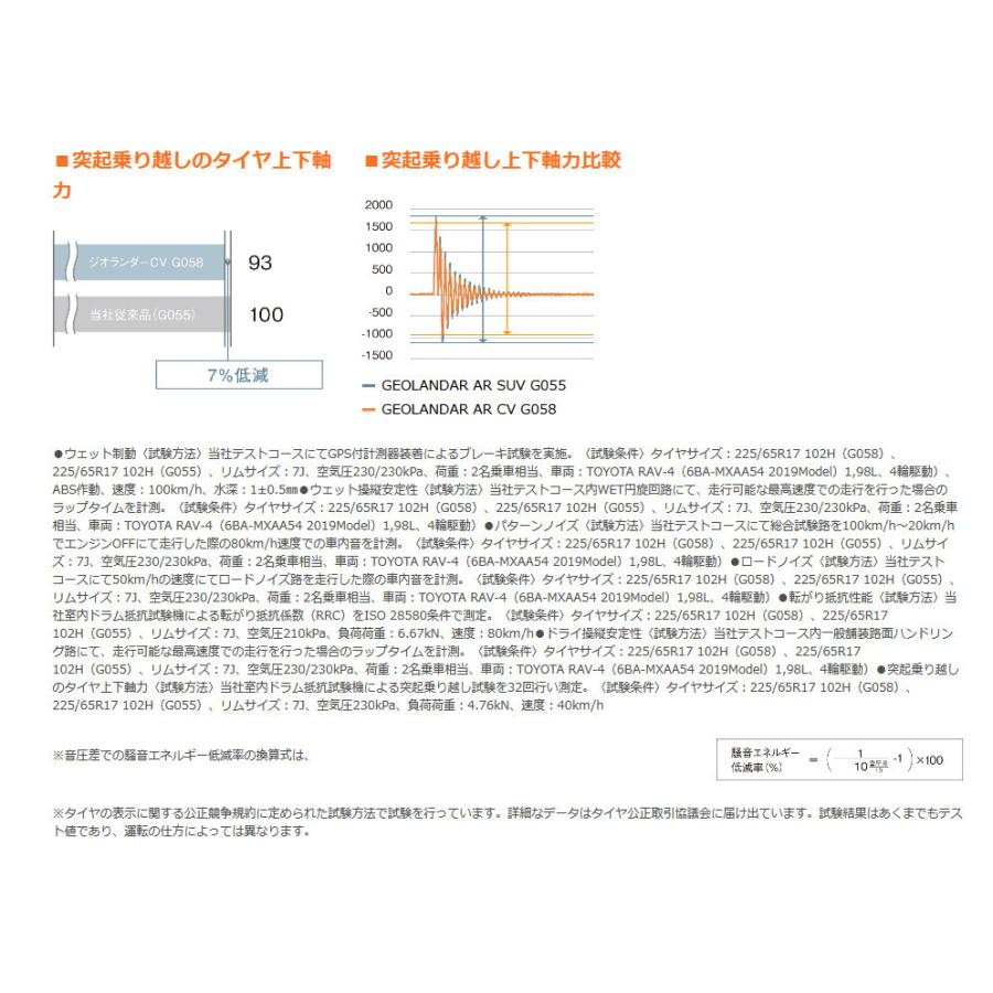 ヨコハマ GEOLANDAR CV G058 ジオランダー シーブイ ジーゼロゴーハチ 235/55R18 100V １本価格 ２本以上ご注文にて送料無料の画像