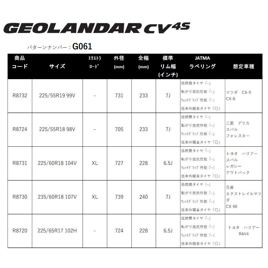 ヨコハマ GEOLANDAR CV 4S ジオランダーシーブイ フォーエス 235/60R18 107V XL SUV用オールシーズンタイヤ １本価格 ２本以上ご注文にて送料無料｜bigrun-ichige-store2｜02