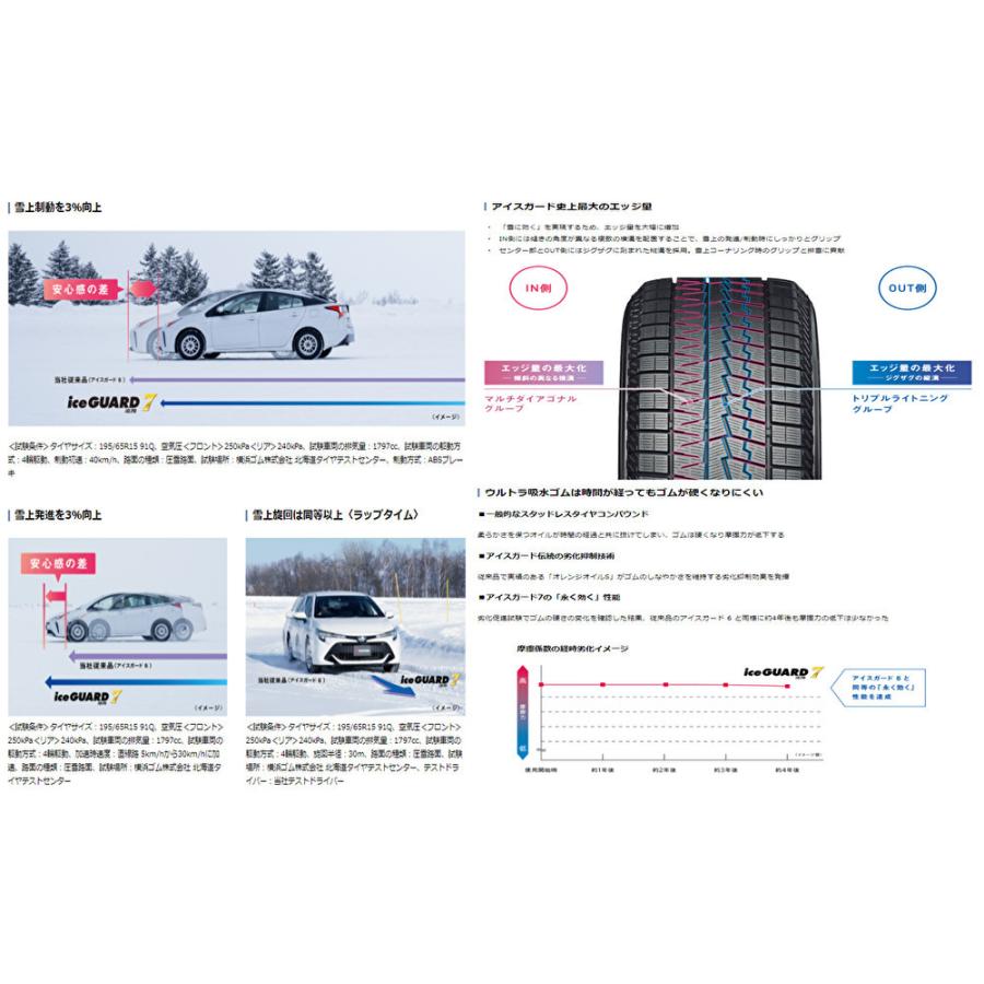 ヨコハマ iceGUARD 7 アイスガード セブン iG70 265/35R19 94Q スタッドレスタイヤ １本価格 ２本以上ご注文にて送料無料