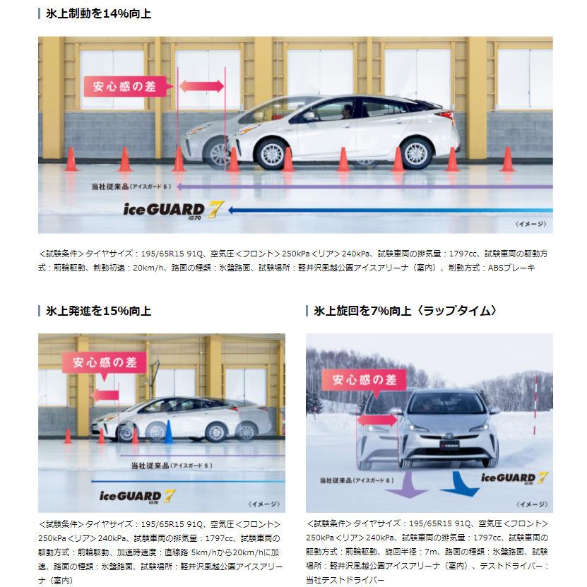 ヨコハマ iceGUARD 7 アイスガード セブン iG70 265/35R19 94Q スタッドレスタイヤ １本価格 ２本以上ご注文にて送料無料