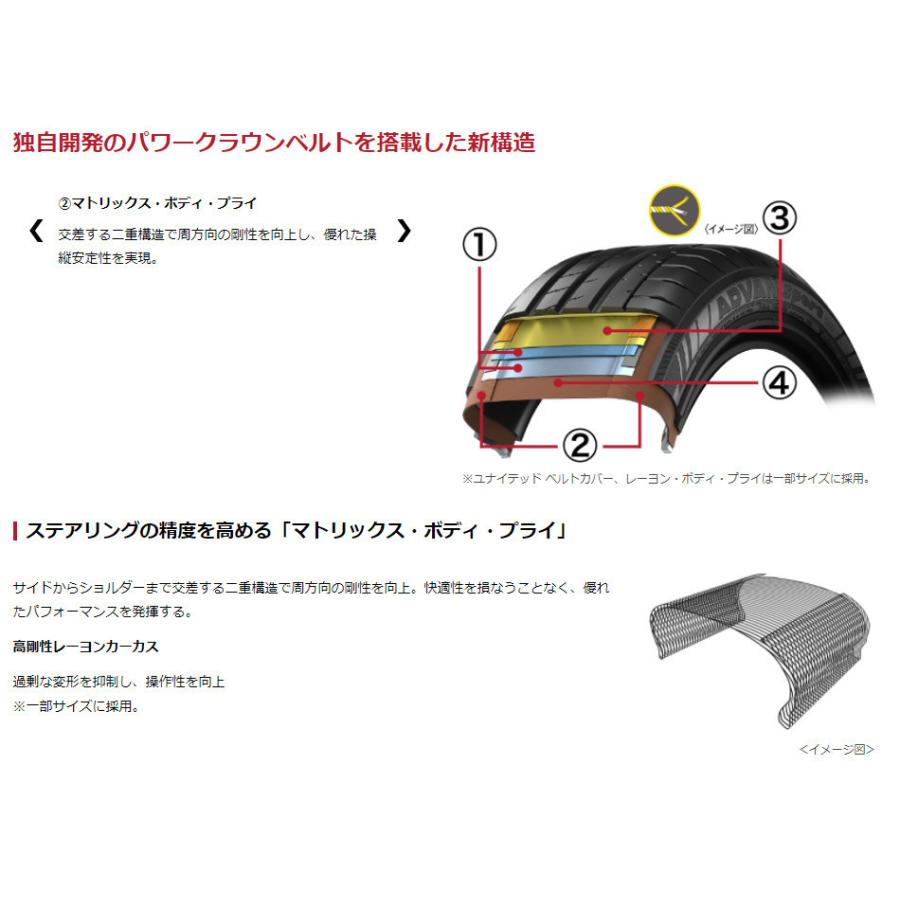 ヨコハマ ADVAN Sport V107 アドバン スポーツ ブイイチマルナナ