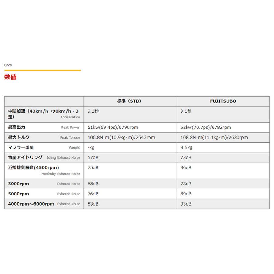 FUJITSUBO AUTHORIZE A-RM フジツボ オーソライズ エー アールエム JG3 N-ONE RS ターボ 2WD MT車 品番 250-50826 送料無料｜bigrun-ichige-store｜06