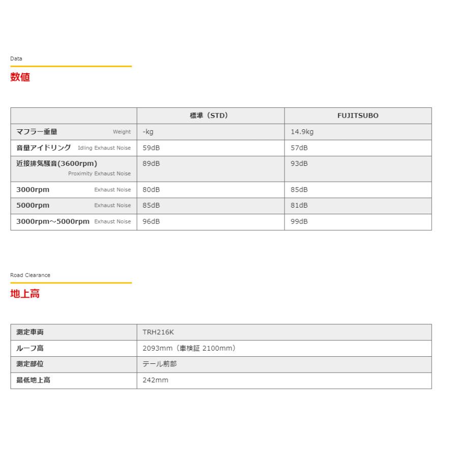 値引 FUJITSUBO AUTHORIZE A-S フジツボ オーソライズ エー エス TRH211K ハイエース 2.7 2WD ロングバン ワイドボディ 品番 360-28033 送料無料