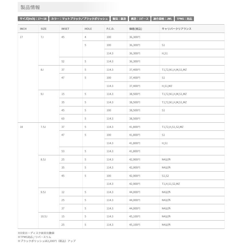 5ZIGEN FIREBALL RR ファイヤーボール ダブルアール 8.0J-17 +37/+47 5H114.3 マットブラック お得な４本セット 送料無料｜bigrun-ichige-store｜02