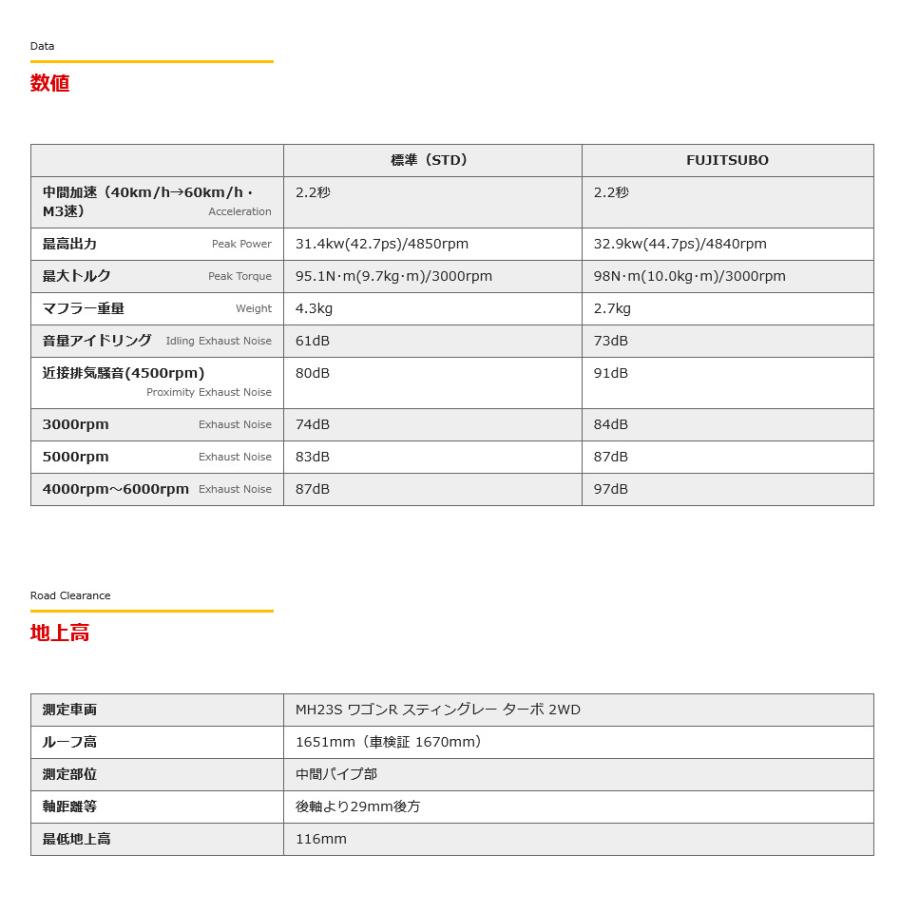 FUJITSUBO AUTHORIZE A-K フジツボ オーソライズ エー エーケー MH23S ワゴンR スティングレー ターボ 2WD 品番 750-80285 送料無料｜bigrun-ichige-store｜10