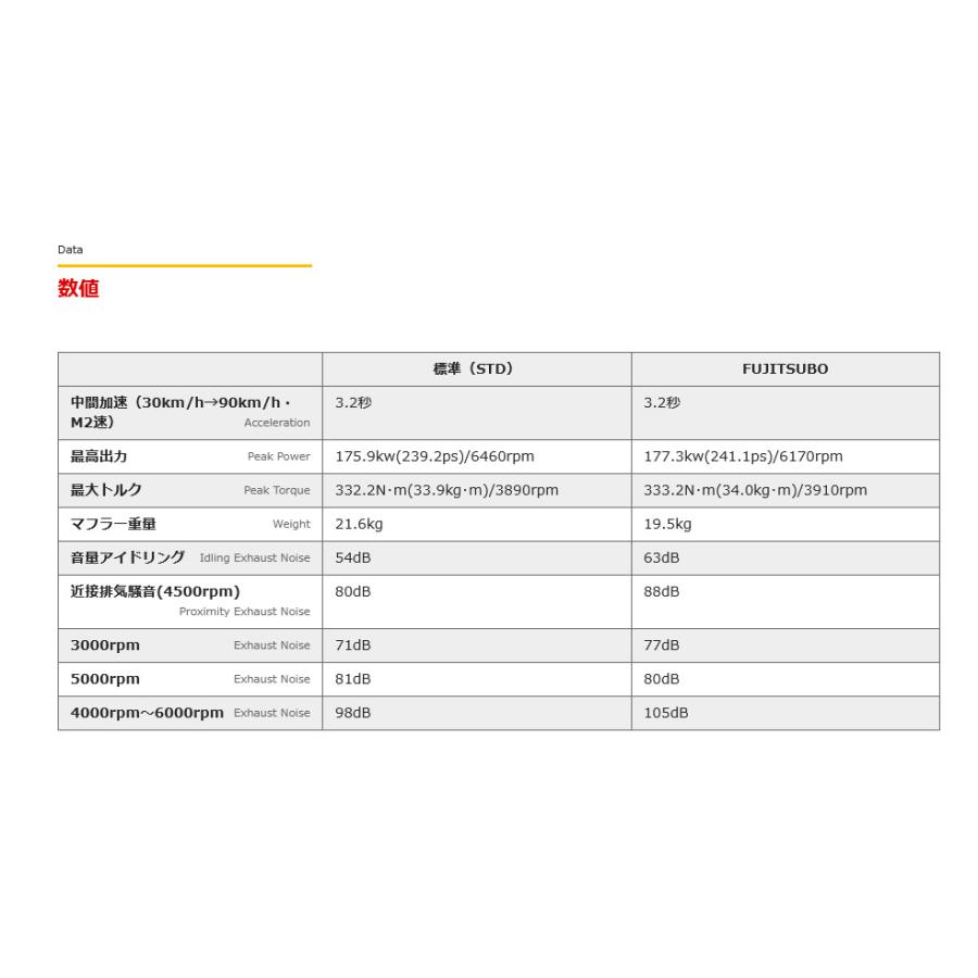 在庫一掃セール FUJITSUBO Legalis R type EVOLUTION SV レガリス アール タイプ エヴォリューション エス ブイ BP5 レガシィ ツーリングワゴン 2.0 GT 品番 760-64067 送料無料