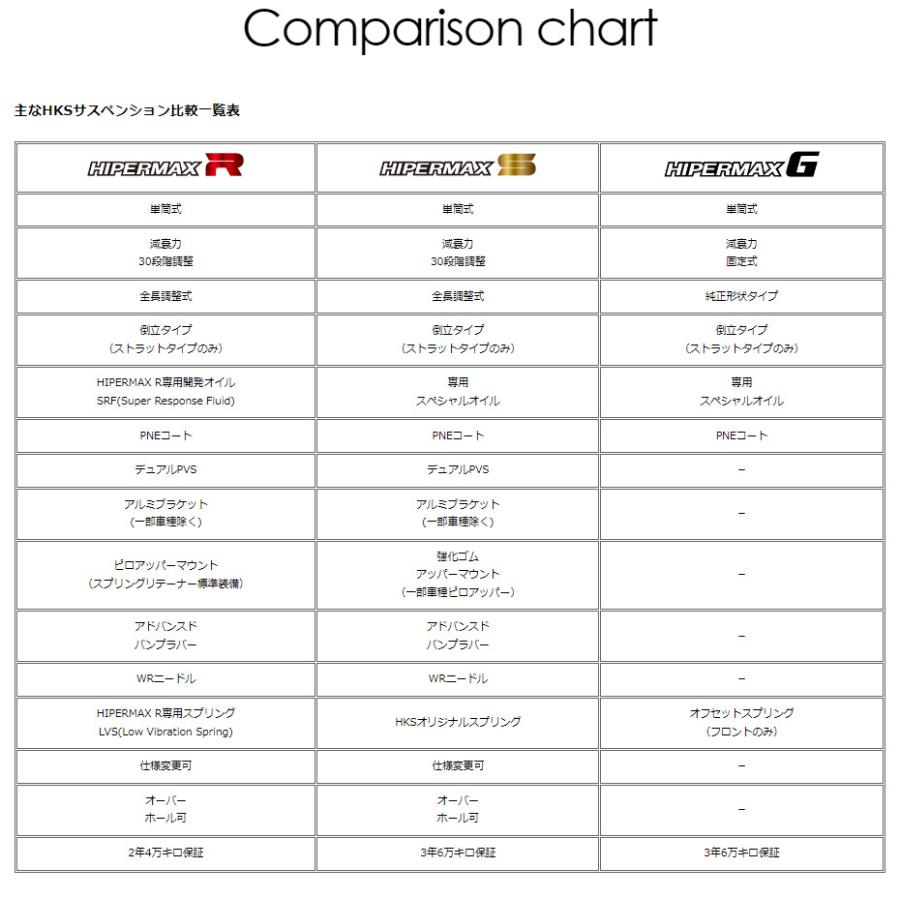 HKS ハイパーマックスシリーズ HIPERMAX R ハイパーマックス