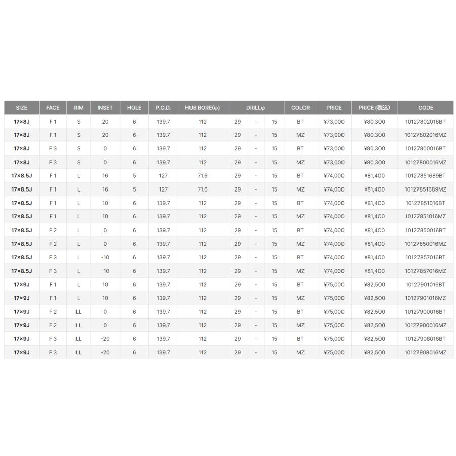 RAYS FORGED A LAP-05X レイズ エーラップ 05X 9.0J-17 +10/±0/-20 6H139.7 ブラストブラック2 BT １本価格 ４本以上ご注文にて送料無料｜bigrun-ichige-store｜05