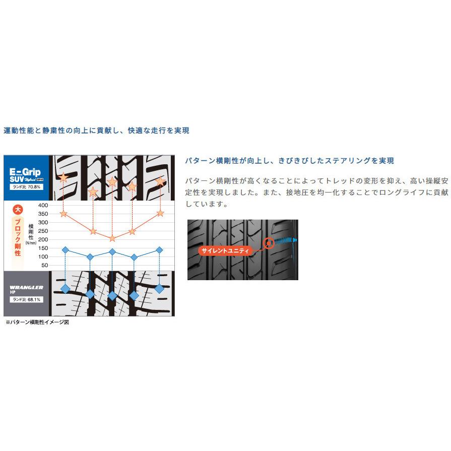 JAOS ADAMAS ジャオス アダマス BL5 7.5J-17 +40 5H114.3/+44 5H127 マットブラック 日本製 & グッドイヤー E-Grip SUV HP01 245/65R17｜bigrun-ichige-store｜08