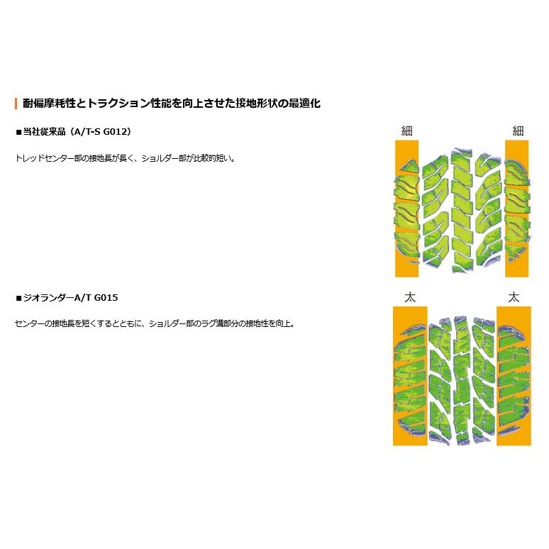 4X4エンジニアリング Air/G エアージー Rocks 7.5J-17 +40 5H127 ステルスブロンズ/リムDC & ヨコハマ ジオランダー A/T G015 285/70R17｜bigrun-ichige-store｜08