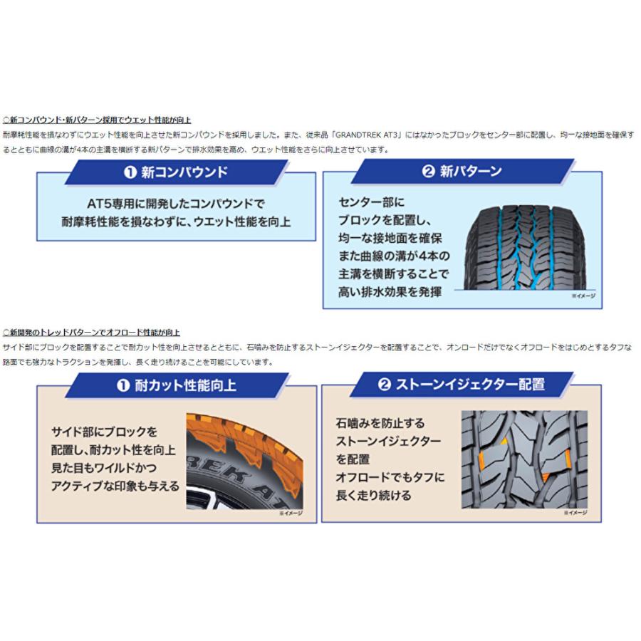 4X4エンジニアリング Air/G エアージー Rocks ジムニー シエラ 6.0J-16 -5 5H139.7 ステルスブロンズ/リムDC & ダンロップ グラントレック AT5 215/65R16｜bigrun-ichige-store｜05