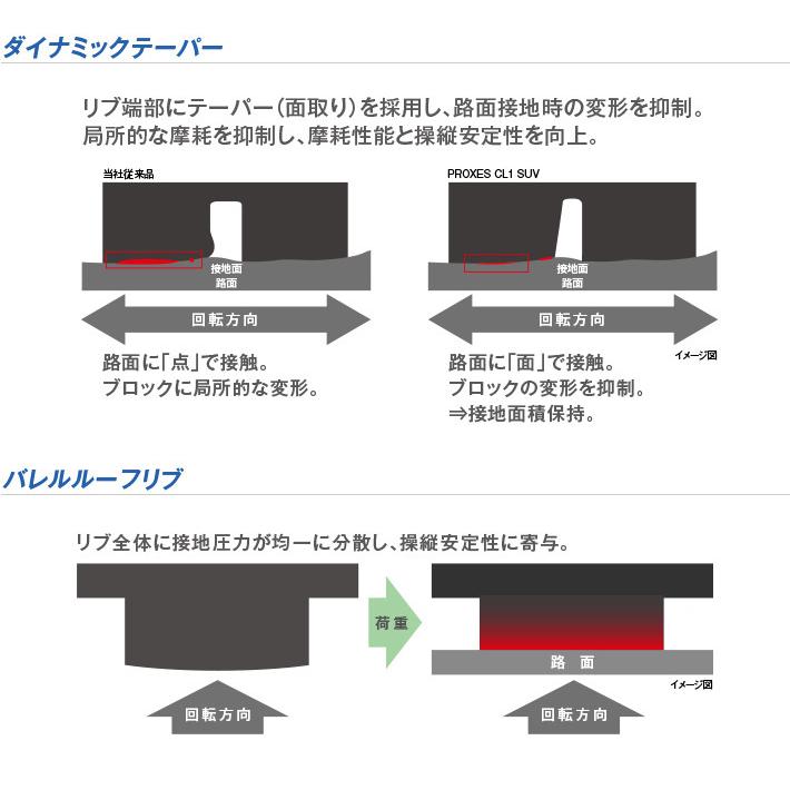 4X4エンジニアリング Air/G エアージー Rocks ジムニー シエラ 6.0J-16 -5 5H139.7 ステルスブロンズ/リムDC & トーヨー プロクセス CL1 SUV 215/70R16｜bigrun-ichige-store｜06