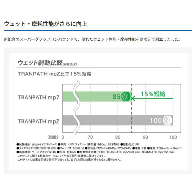 4X4エンジニアリング Air/G エアージー Rocks ジムニー シエラ 6.0J-16 -5 5H139.7 ステルスブロンズ/リムDC & トーヨー トランパス mp7 215/70R16｜bigrun-ichige-store｜05