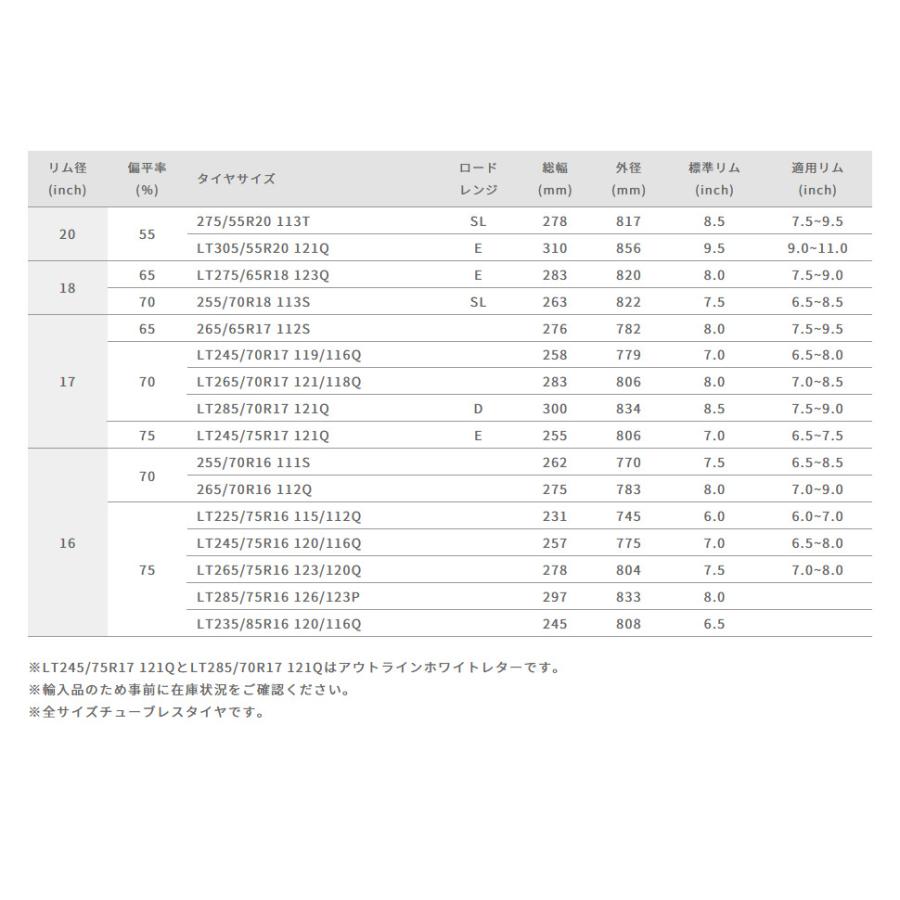 4X4エンジニアリング Air/G Rocks エアージー ロックス Ghost edition 8.0J-17 +20 6H139.7 ブラッククリア & グッドイヤー ラングラー DURA TRAC 285/70R17｜bigrun-ichige-store｜07